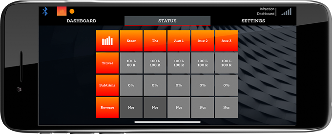 Model Setup Dashboard™