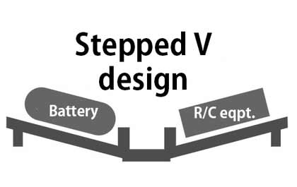 Stepped-V