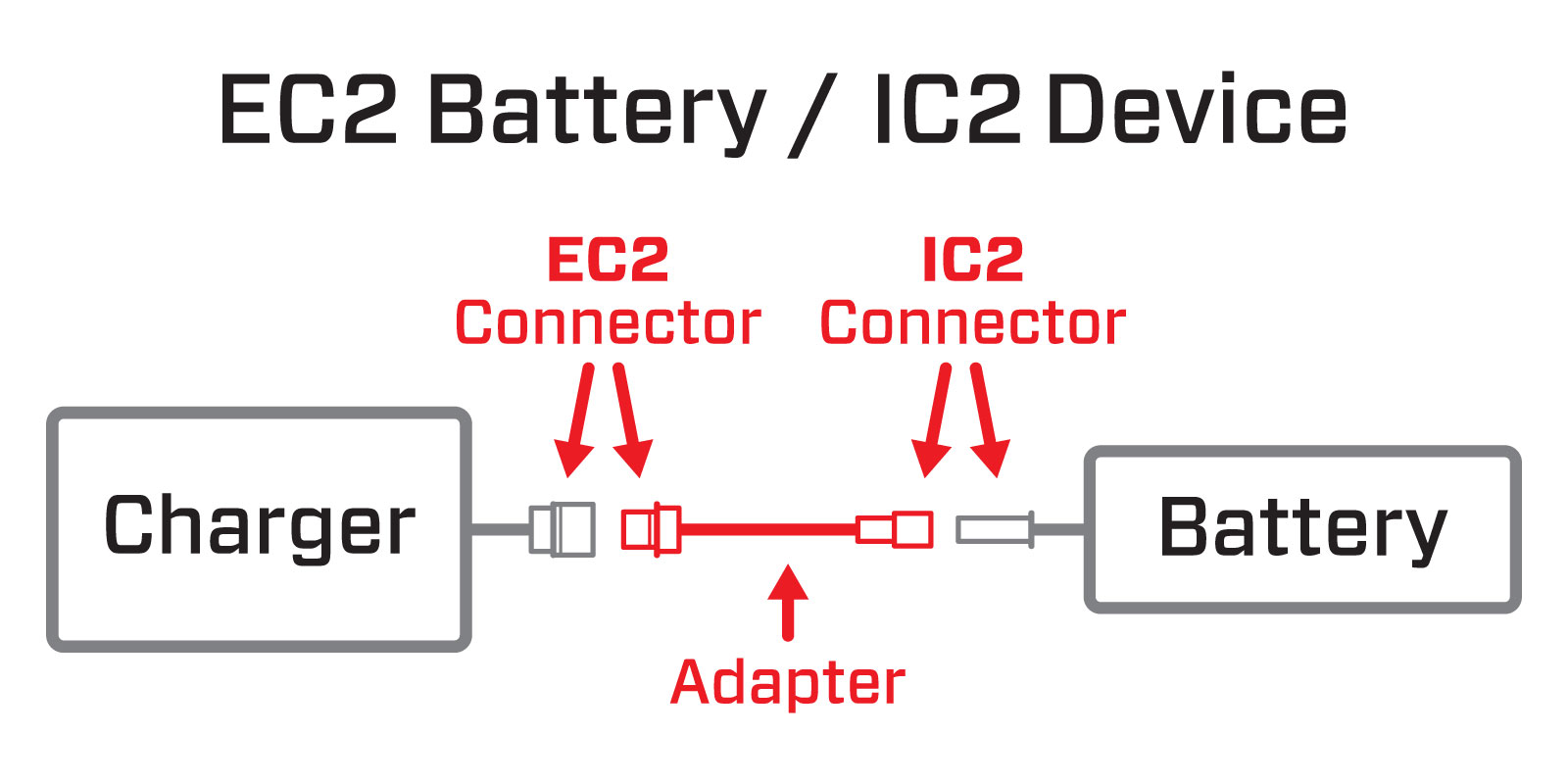 Adapter Graphic